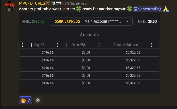 MPCFUTURES - $496/day