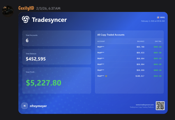 CexityHD - $5,227 profit